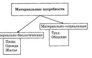 Пирамида потребностей Маслоу: составляющие и степень необходимости